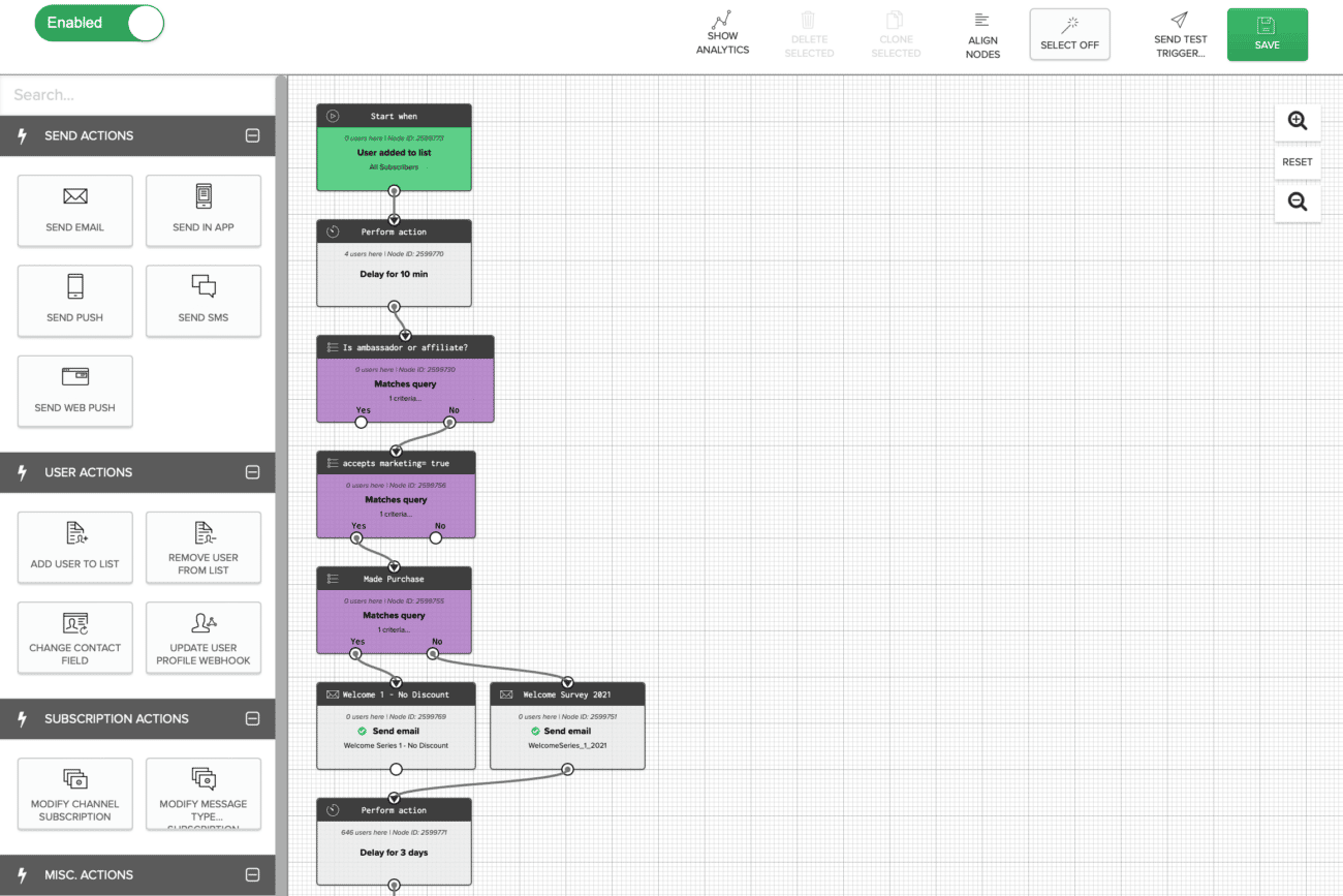 Iterable Marketing Automation Workflows to Salesforce Marketing Cloud Customer Journeys